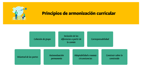 Principios de armonizacion curricular